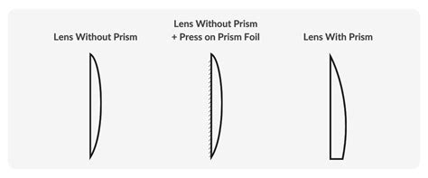 Prism Glasses | SmartBuyGlasses CA