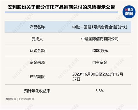 又有两家上市公司“踩雷”中融信托产品，涉及本金合计7000万元凤凰网