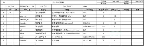 テーブル定義書 データベース研究室