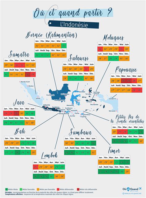 Quand Partir en Indonésie Climat Température Météo Saisons Où