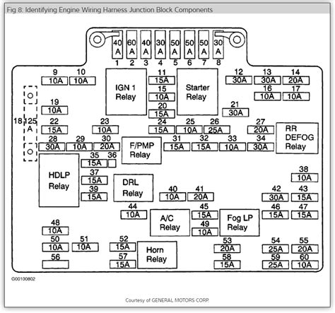 Chevy Blazer Diagrams For Repairing Torquing And Part N