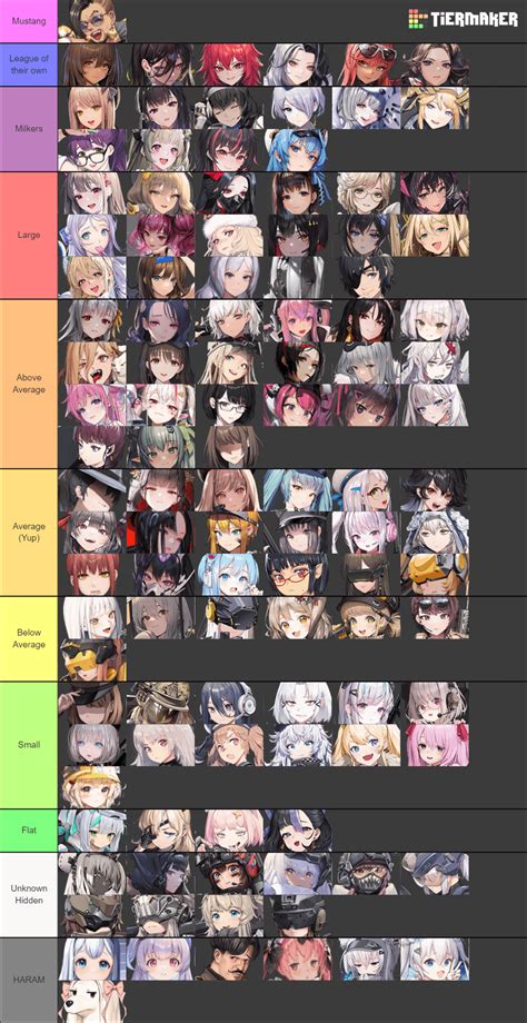 Nikke Goddess Of Victory Breast Size Tier List 10 06 2023 52 Off