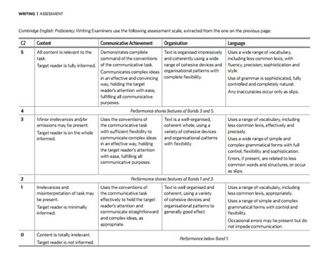 Sally S Grammar In English CPE Writing