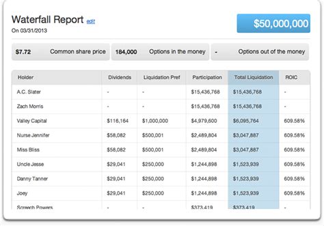 Capitalization Table Excel Elcho Table