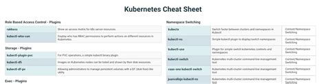 Kubectl Cheat Sheet