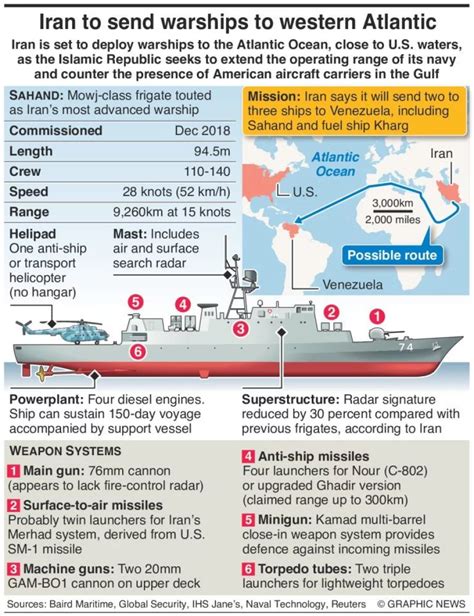 Infographic Iran To Send Its Most Advanced Warship To Atlantic