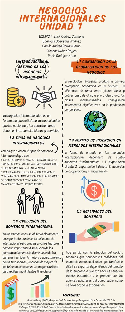 Negocios internacionales unidad 1 en los últimos años se observa