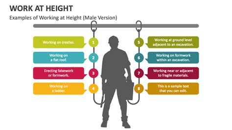 Working At Height Ppt