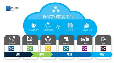 国产工程数字化内容中台ilink正式发布，赋能全员、全过程协同管理 轨道企业资讯铁路轨道地铁城铁最新的企业资讯 世界轨道交通资讯网 世界轨道行业排名领先的艾莱资讯旗下的专业轨道