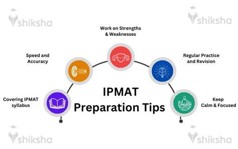 Ipmat Preparation Tips Know Complete Strategy Guide Best Books