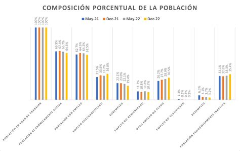 Espejo Eugenio On Twitter Rt Groninty El Presidente Lassoguillermo