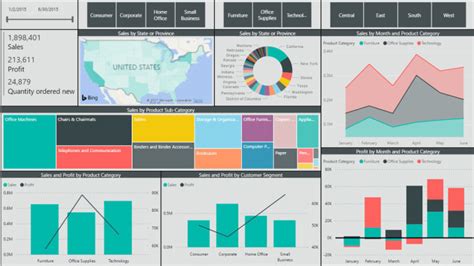 Create Your Power Bi Reports And Power Bi Dashboard By Quick Analytic