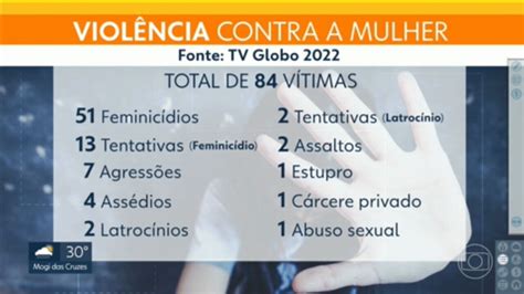 Vídeo 84 Mulheres Foram Vítimas De Violência Na Capital Este Ano Sp1