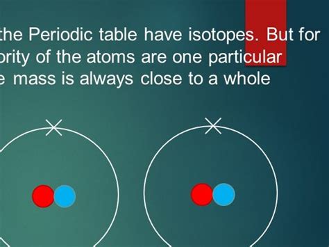 Isotopes and Atomic mass | Teaching Resources