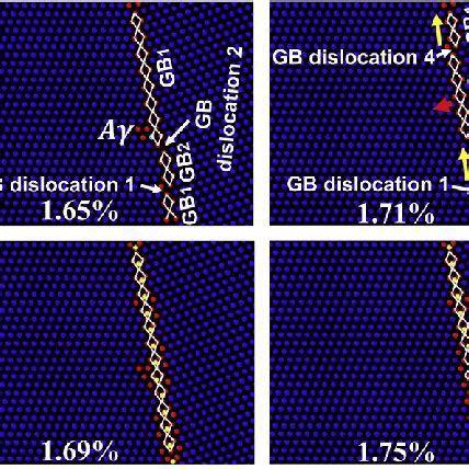 Pdf Hydrogen Modified Interaction Between Lattice Dislocations And