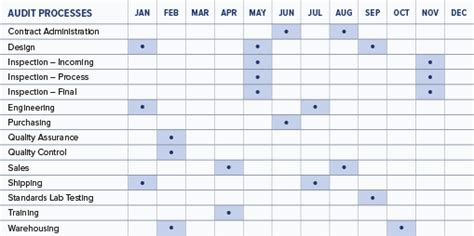 How To Prepare For And Conduct An ISO 13485 Internal QMS Audit Oriel