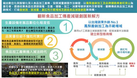 112 中小企業跨域創新生態網 【112】食品減碳創匯生態系