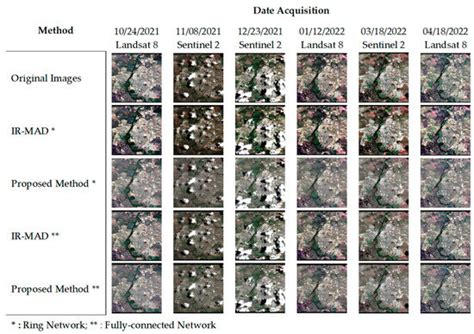 Sensors Free Full Text Relaxation Based Radiometric Normalization For Multitemporal Cross