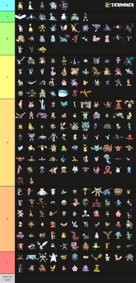 M A Kalos Tierlist Tier List Community Rankings Tiermaker