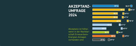 Deutschlands Informationsportal zur Energiewende Agentur für