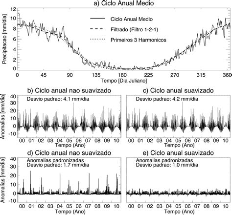 SciELO Brasil Práticas Simples em Análises Climatológicas Uma