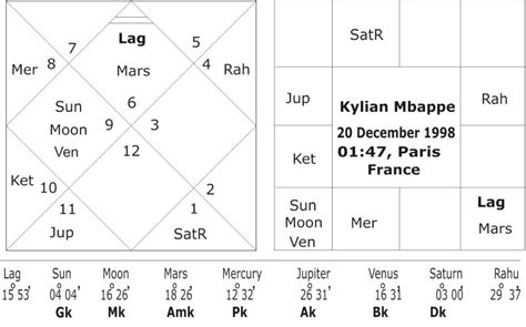 Sports Success Formula Astrological Examination Of Cristiano Ronaldo