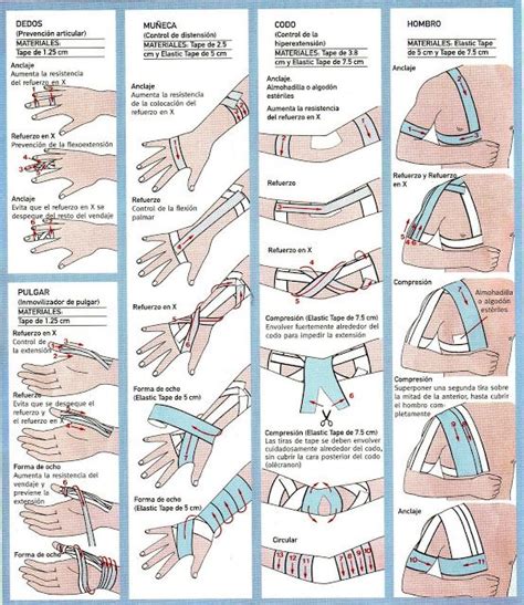 Tipos De Vendajes Fundamentos De Enfermer A Cuidados De Enfermer A