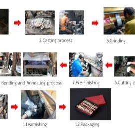 Bronze ware production process | Download Scientific Diagram