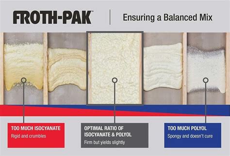 DuPont FROTH PAK 12 BF Low GWP Spray Foam Insulation 3ft Hose 12