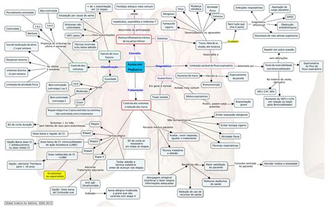 Mapa Mental Tratamento Da Asma Pneumologia The Best Porn Website