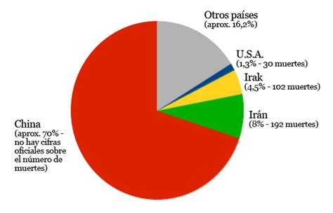 Data Mesclum La Pena De Muerte