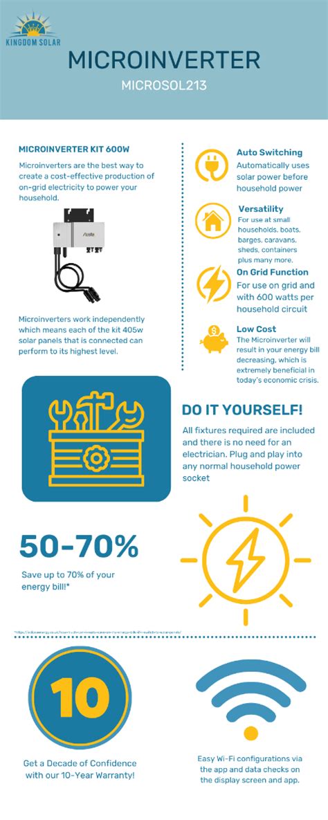 Micro Inverter Kit Solar Power