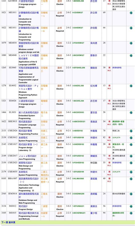 想學程式設計 國立雲林科技大學板 Dcard