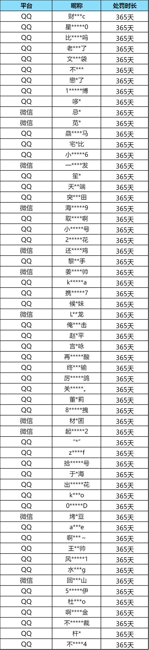 【安全处罚公告】 外挂行为零容忍，恶意伤害队友及外挂处罚公告 （2月20日） 小米游戏中心