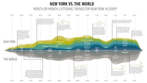 Les 50 Plus Beaux Graphiques De Visualisation De Données