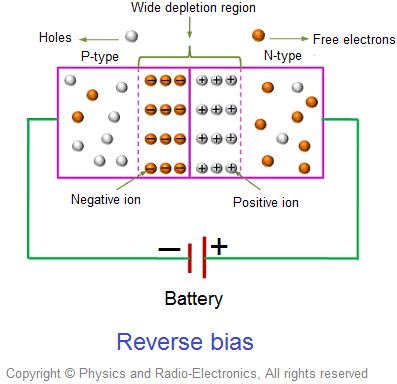 Pn Junction Diode Circuit Diagram