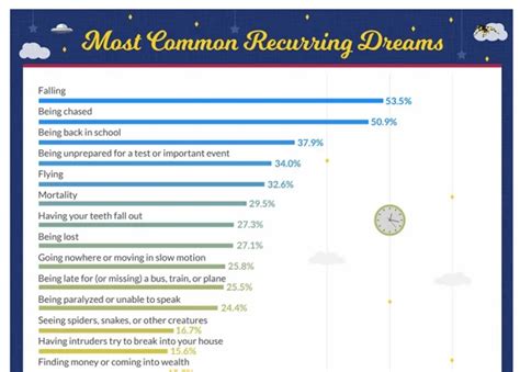 Common Themes in Recurring Dreams and Their Symbolic Interpretations