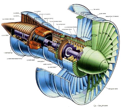 turbine engine diagram   works