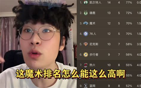 皓篮球：这魔术排名怎么能这么高啊 篮球不会剪辑吧 篮球不会剪辑吧 哔哩哔哩视频