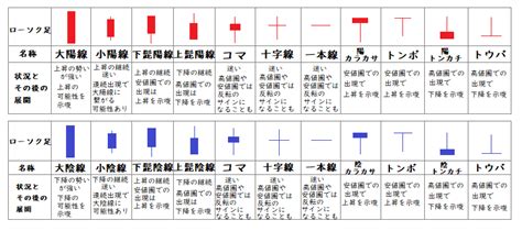 Fxのローソク足の仕組み｜覚えるべき11種類のローソク足｜fxのローソク足を図解で分かりやすく解説 ゆひのfx参考書