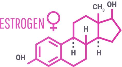 Estrogen Coast To Coast Compounding