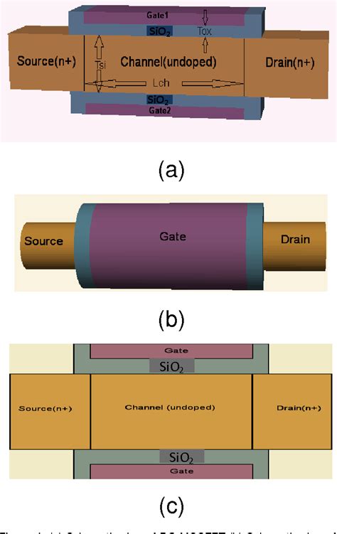 Figure From Quantum Simulation Study Of Gate All Around Gaa Silicon