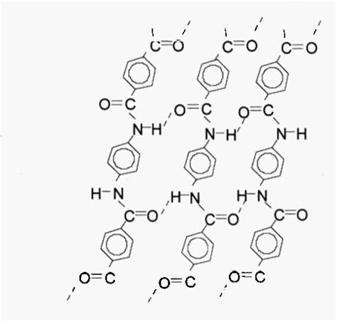 Figure 2 From The Synthesis And Structural Characterization Of Aramid