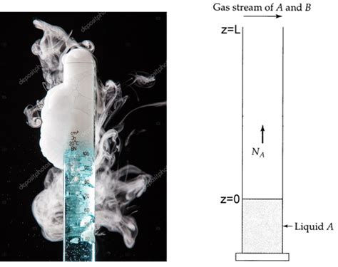 Solved A volatile liquid A is poured into a graduated | Chegg.com