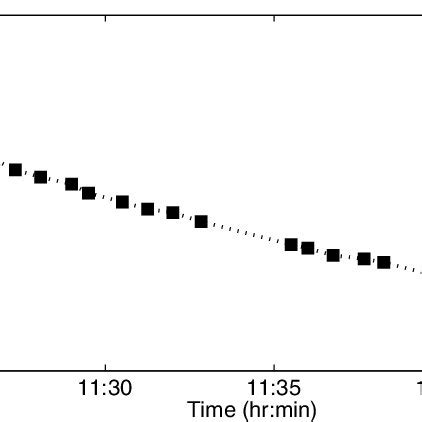 probe design dimensions  scientific diagram