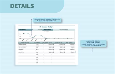 IT Annual Budget Template in Excel, Google Sheets - Download | Template.net