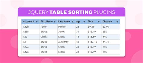 Jquery Filter Table Rows By Column Value Elcho Table