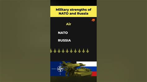 Nato Vs Russia Military Comparison 2022 Russia And Nato Military