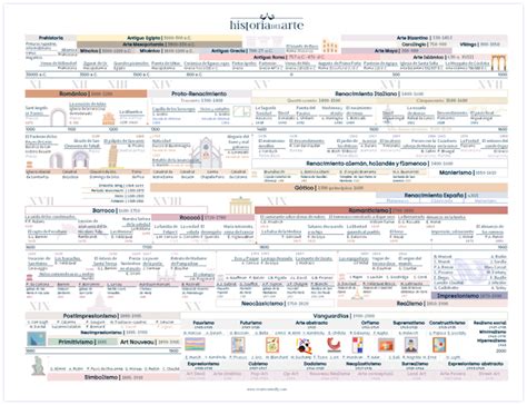 Historia Y Cambios En La L Nea Del Tiempo De Presidentes De M Xico