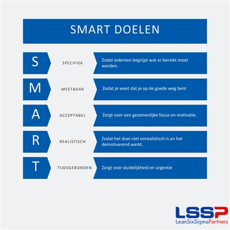 smart doelen wat zijn ze en hoe stel je ze op